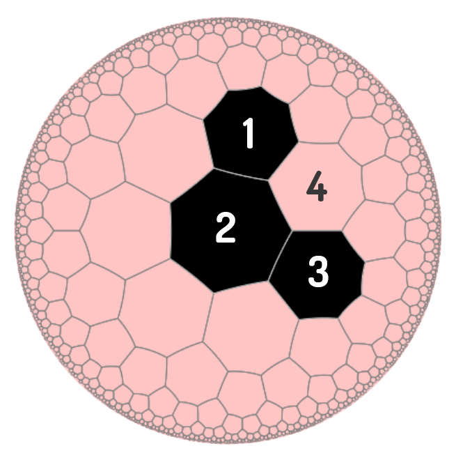An Example of an Inital Configuration of Cells (Generation 0) in Conway's Game of Life