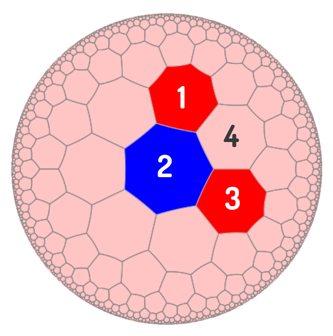 An Example of an Inital Configuration of Cells (Generation 0) in the Immigration Game