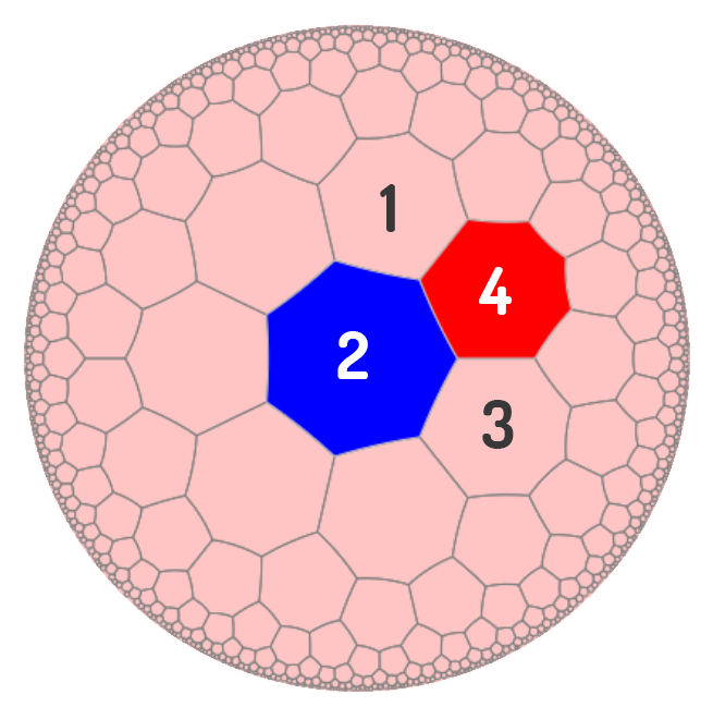 An Example of Generation 1 in the Immigration Game